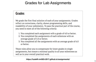 Grades for Lab Assignments
18
https://tudelft-in4303-2017.github.io/assignments/
 