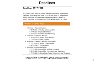 Deadlines
19
https://tudelft-in4303-2017.github.io/assignments/
 