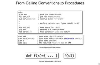 From Calling Conventions to Procedures
45
f(e1)
calc:
push eBP ; save old frame pointer
mov eBP,eSP ; get new frame pointer
sub eSP,localsize ; reserve place for locals
.
. ; perform calculations, leave result in AX
.
mov eSP,eBP ; free space for locals
pop eBP ; restore old frame pointer
ret paramsize ; free parameter space and return
push eAX ; pass some register result
push byte[eBP+20] ; pass some memory variable (FASM/TASM syntax)
push 3 ; pass some constant
call calc ; the returned result is now in eAX
def f(x)={ ... }
http://en.wikipedia.org/wiki/Calling_convention
function deﬁnition and call in Scala
 