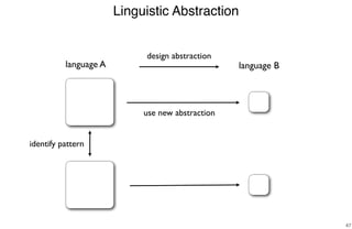 Linguistic Abstraction
47
identify pattern
use new abstraction
language A language B
design abstraction
 