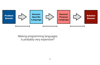 55
Solution
Domain
Problem
Domain
General-
Purpose
Language
Domain-
Specific
Language
Making programming languages
is probably very expensive?
 