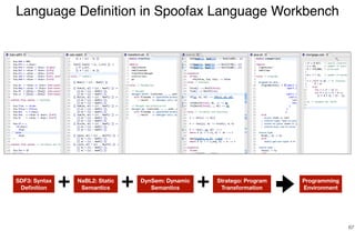 Language Deﬁnition in Spoofax Language Workbench
67
SDF3: Syntax
Deﬁnition
NaBL2: Static
Semantics
DynSem: Dynamic
Semantics
Programming
Environment+ + Stratego: Program
Transformation+
 