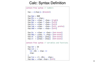 Calc: Syntax Deﬁnition
69
context-free syntax // numbers
Exp = <(<Exp>)> {bracket}
Exp.Num = NUM
Exp.Min = <-<Exp>>
Exp.Pow = <<Exp> ^ <Exp>> {right}
Exp.Mul = <<Exp> * <Exp>> {left}
Exp.Div = <<Exp> / <Exp>> {left}
Exp.Sub = <<Exp> - <Exp>> {left, prefer}
Exp.Add = <<Exp> + <Exp>> {left}
Exp.Eq = <<Exp> == <Exp>> {non-assoc}
Exp.Neq = <<Exp> != <Exp>> {non-assoc}
Exp.Gt = [[Exp] > [Exp]] {non-assoc}
Exp.Lt = [[Exp] < [Exp]] {non-assoc}
context-free syntax // variables and functions
Exp.Var = ID
Exp.Let = <
let <ID> = <Exp> in
<Exp>
>
Exp.Fun = < <ID+> . <Exp>>
Exp.App = <<Exp> <Exp>> {left}
 