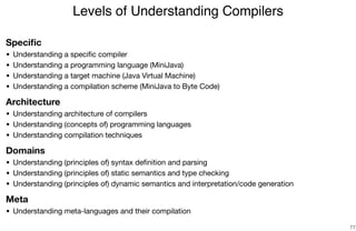Speciﬁc
• Understanding a speciﬁc compiler

• Understanding a programming language (MiniJava)

• Understanding a target machine (Java Virtual Machine)

• Understanding a compilation scheme (MiniJava to Byte Code)

Architecture
• Understanding architecture of compilers

• Understanding (concepts of) programming languages

• Understanding compilation techniques

Domains
• Understanding (principles of) syntax deﬁnition and parsing

• Understanding (principles of) static semantics and type checking

• Understanding (principles of) dynamic semantics and interpretation/code generation

Meta
• Understanding meta-languages and their compilation
Levels of Understanding Compilers
77
 