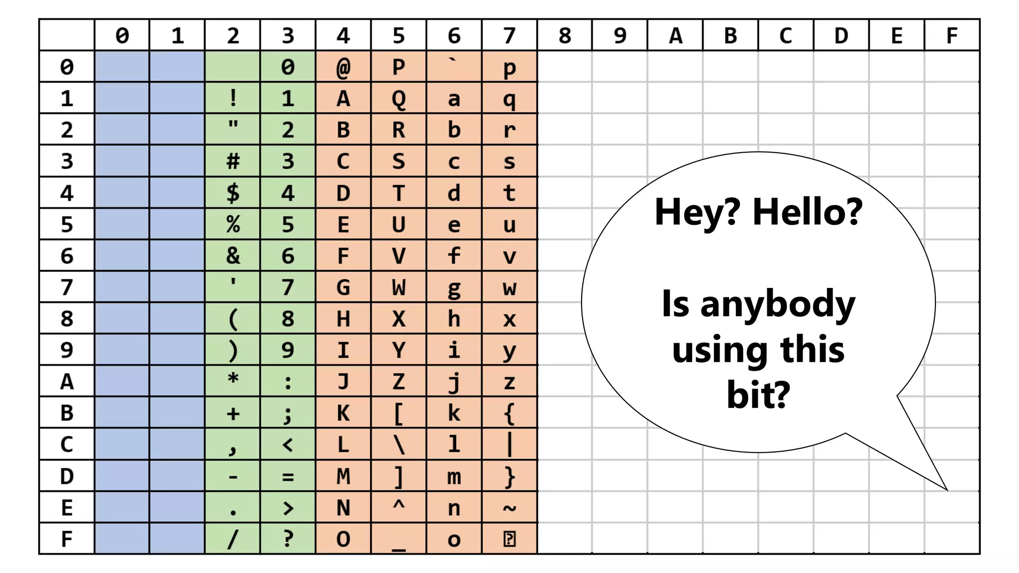Hey? Hello?
Is anybody
using this
bit?
 