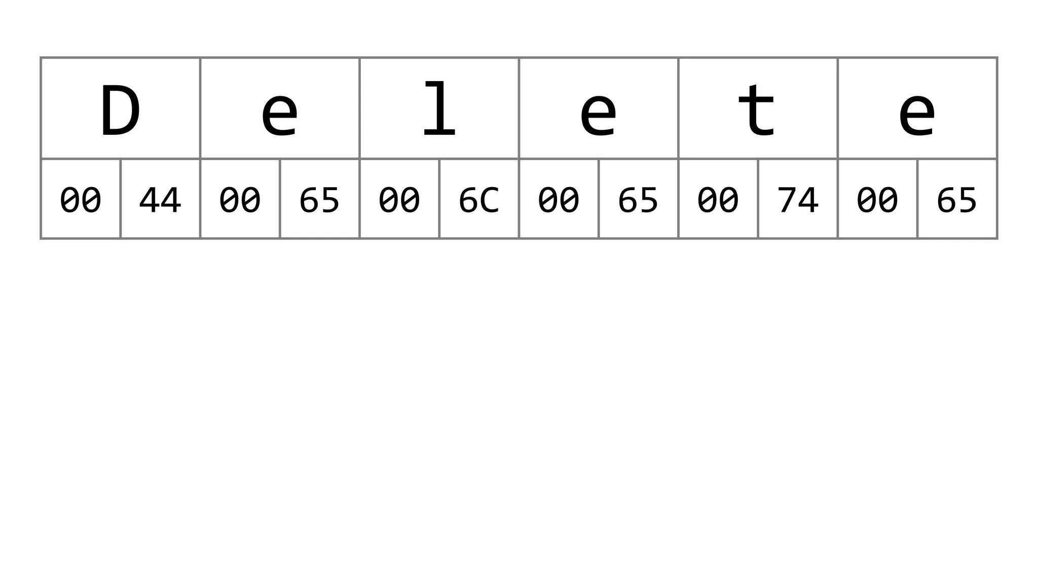 D e l e t e
00 44 00 65 00 6C 00 65 00 74 00 65
 