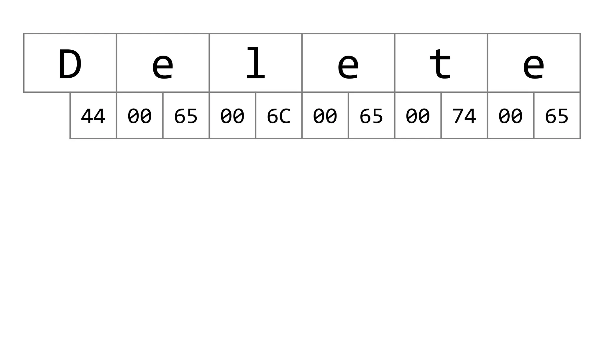 D e l e t e
00 44 00 65 00 6C 00 65 00 74 00 65
 