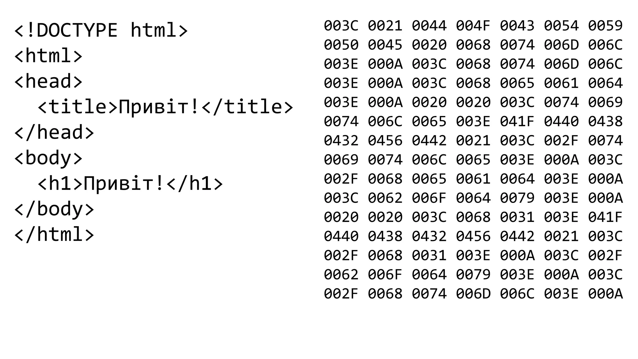 <!DOCTYPE html>
<html>
<head>
<title>Привіт!</title>
</head>
<body>
<h1>Привіт!</h1>
</body>
</html>
003C 0021 0044 004F 0043 0054 0059
0050 0045 0020 0068 0074 006D 006C
003E 000A 003C 0068 0074 006D 006C
003E 000A 003C 0068 0065 0061 0064
003E 000A 0020 0020 003C 0074 0069
0074 006C 0065 003E 041F 0440 0438
0432 0456 0442 0021 003C 002F 0074
0069 0074 006C 0065 003E 000A 003C
002F 0068 0065 0061 0064 003E 000A
003C 0062 006F 0064 0079 003E 000A
0020 0020 003C 0068 0031 003E 041F
0440 0438 0432 0456 0442 0021 003C
002F 0068 0031 003E 000A 003C 002F
0062 006F 0064 0079 003E 000A 003C
002F 0068 0074 006D 006C 003E 000A
 