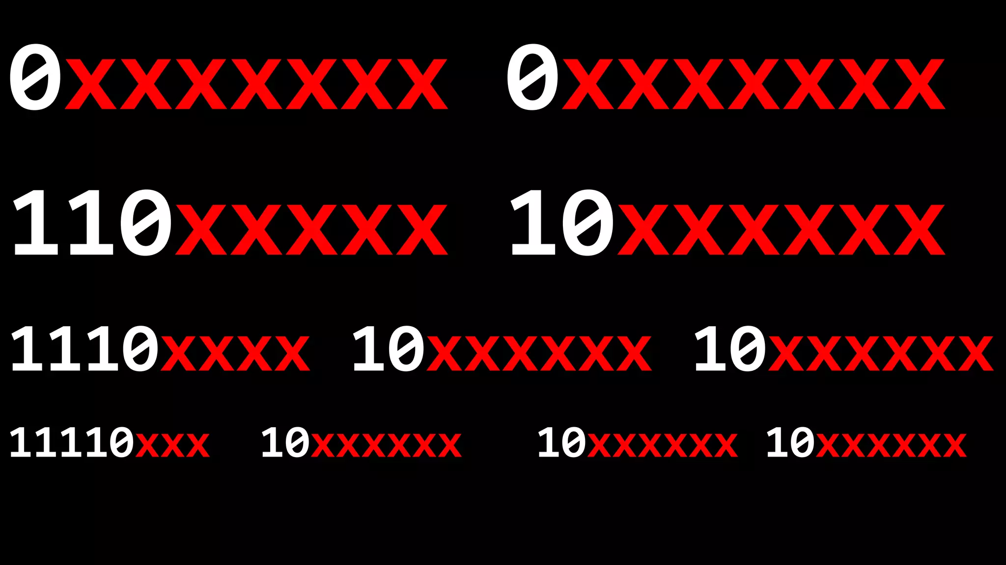 0xxxxxxx 0xxxxxxx
110xxxxx 10xxxxxx
1110xxxx 10xxxxxx 10xxxxxx
11110xxx 10xxxxxx 10xxxxxx 10xxxxxx
 