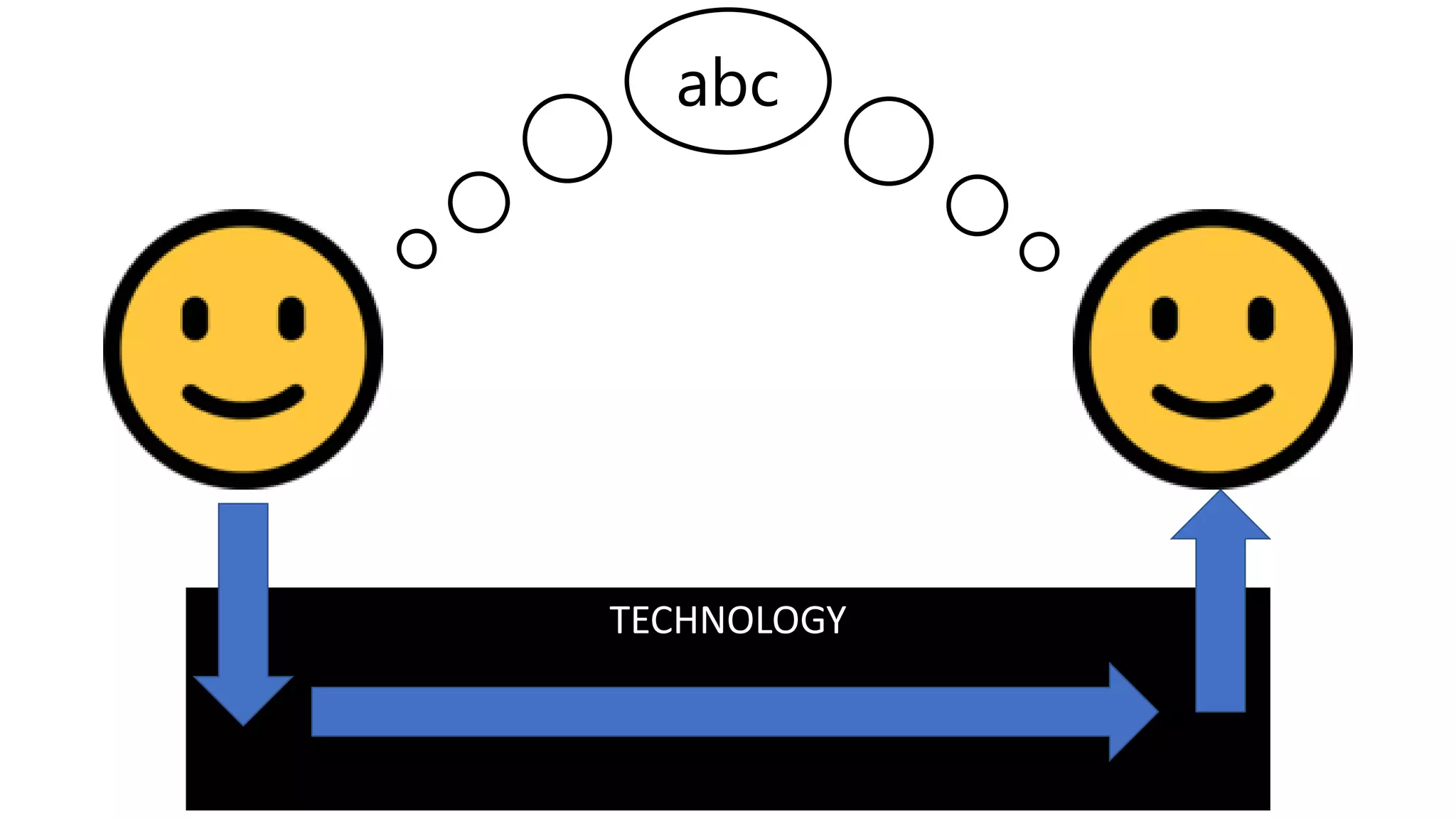 abc
TECHNOLOGY
 