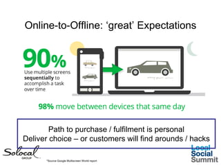 Online-to-Offline: ‘great’ Expectations

Path to purchase / fulfilment is personal
Deliver choice – or customers will find...