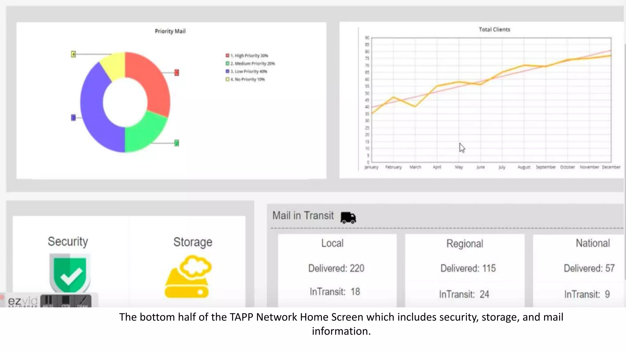 The bottom half of the TAPP Network Home Screen which includes security, storage, and mail
information.
