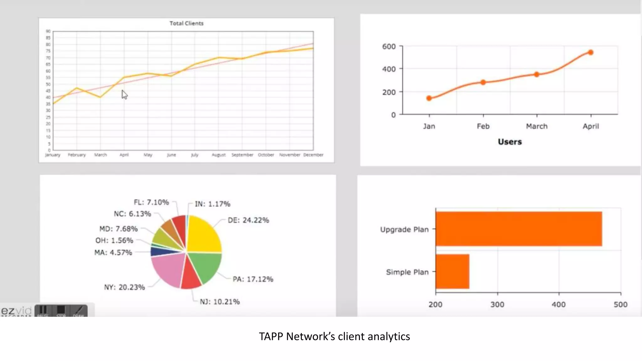 TAPP Network’s client analytics
