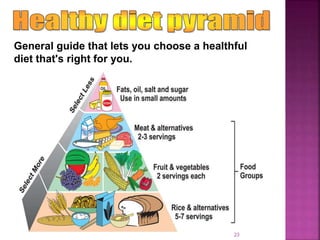 General guide that lets you choose a healthful
diet that's right for you.
23
 