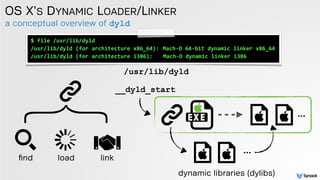 a conceptual overview of dyld
OS X’S DYNAMIC LOADER/LINKER
/usr/lib/dyld
$	
  file	
  /usr/lib/dyld	
  
/usr/lib/dyld	
  (...
