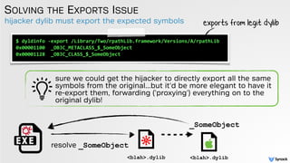 hijacker dylib must export the expected symbols
SOLVING THE EXPORTS ISSUE
$	
  dyldinfo	
  -­‐export	
  /Library/Two/rpath...