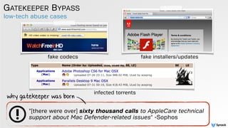 low-tech abuse cases
GATEKEEPER BYPASS
"[there were over] sixty thousand calls to AppleCare technical
support about Mac De...