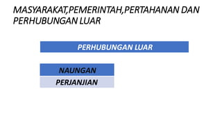 Maksud wilayah naungan