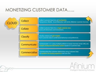 MONETIZING CUSTOMER DATA…..
 