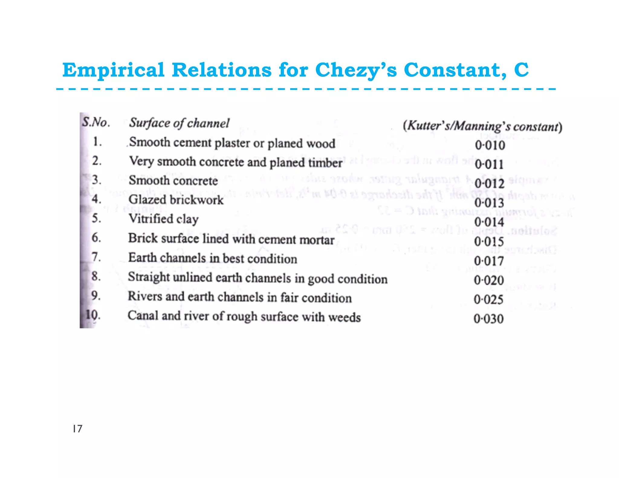 Empirical Relations for Chezy’s Constant, C
17
 