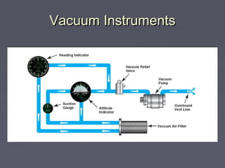 Vacuum InstrumentsVacuum Instruments
 