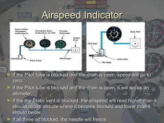 Airspeed IndicatorAirspeed Indicator
► If the Pitot tube is blocked and the drain is open, speed will go toIf the Pitot tube is blocked and the drain is open, speed will go to
zero.zero.
► If the Pitot tube is blocked and the drain is open, it will act as anIf the Pitot tube is blocked and the drain is open, it will act as an
altimeter.altimeter.
► If the the Static vent is blocked, the airspeed will read higher than itIf the the Static vent is blocked, the airspeed will read higher than it
should above altitude where it became blocked and lower than itshould above altitude where it became blocked and lower than it
should below.should below.
► If all three all blocked, the needle will freeze.If all three all blocked, the needle will freeze.
 