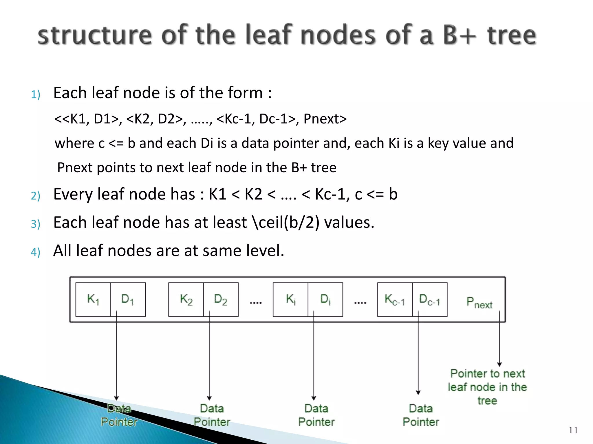 1) Each leaf node is of the form : <<K1, D1>, <K2, D2>, ….., <Kc-1, Dc-1>, Pnext> where c <= b and each Di is a data pointer and, each Ki is a key value and Pnext points to next leaf node in the B+ tree 2) Every leaf node has : K1 < K2 < …. < Kc-1, c <= b 3) Each leaf node has at least ceil(b/2) values. 4) All leaf nodes are at same level. 11 