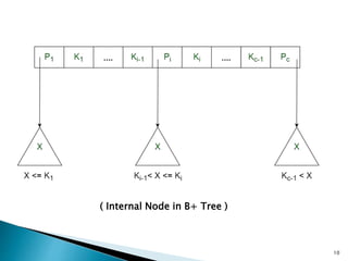 Dynamic multi level indexing Using B-Trees And B+ Trees | PPTX