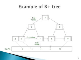 Dynamic multi level indexing Using B-Trees And B+ Trees | PPT