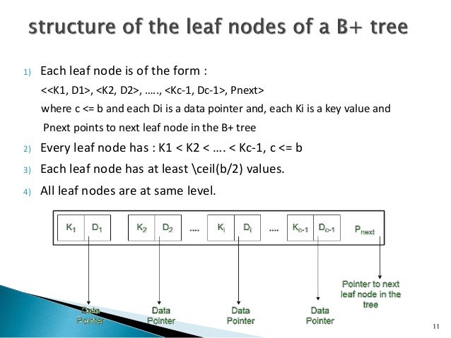 Dynamic multi level indexing Using B-Trees And B+ Trees