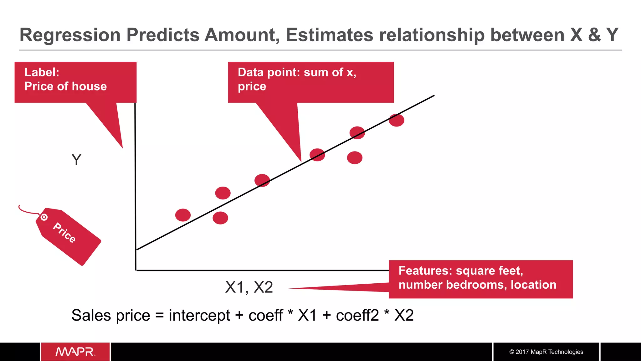 © 2017 MapR Technologies
Label:
Price of house
Y
X1, X2
Features: square feet,
number bedrooms, location
Data point: sum of x,
price
Sales price = intercept + coeff * X1 + coeff2 * X2
Regression Predicts Amount, Estimates relationship between X & Y
 