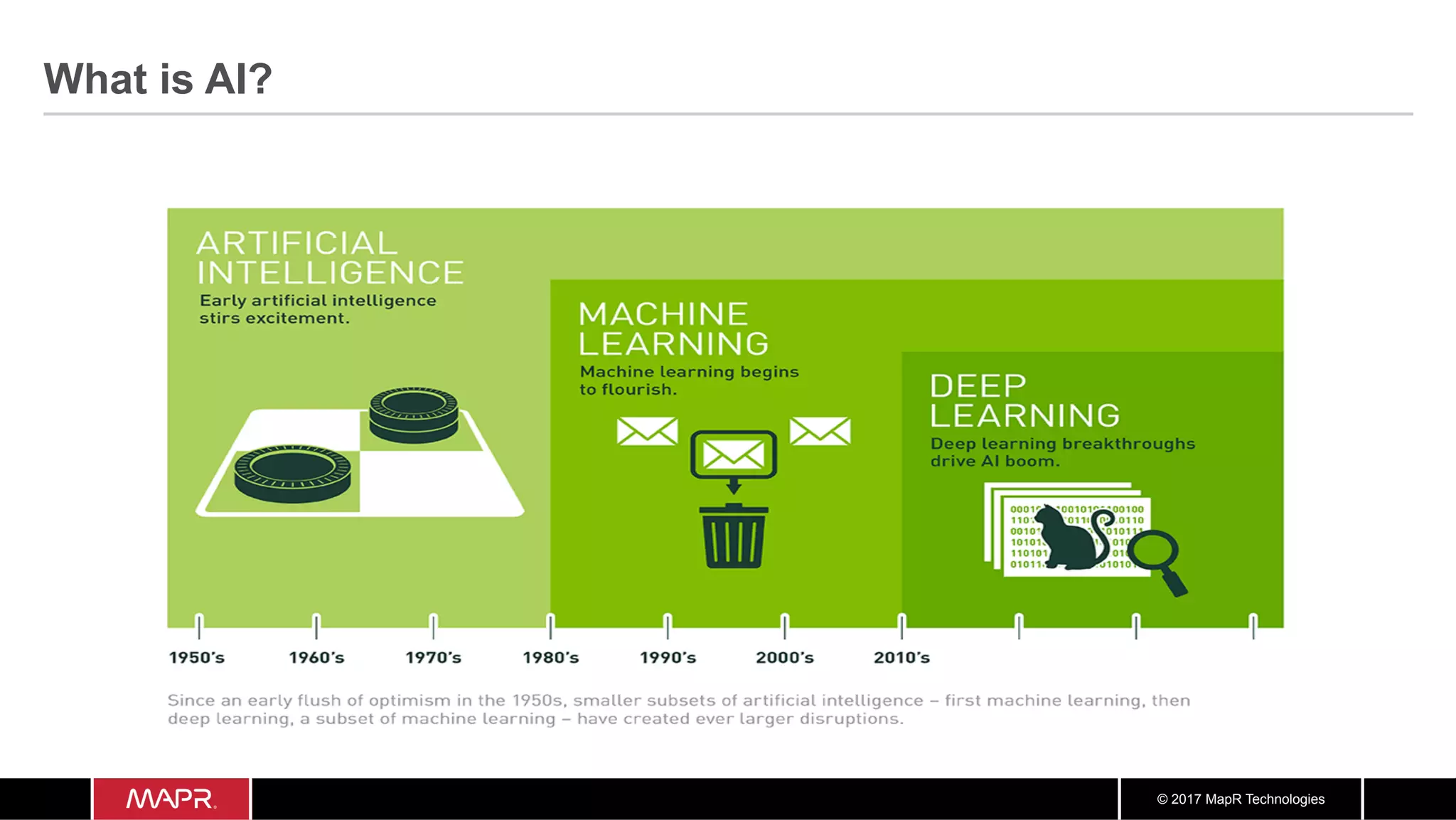 © 2017 MapR Technologies
What is AI?
 