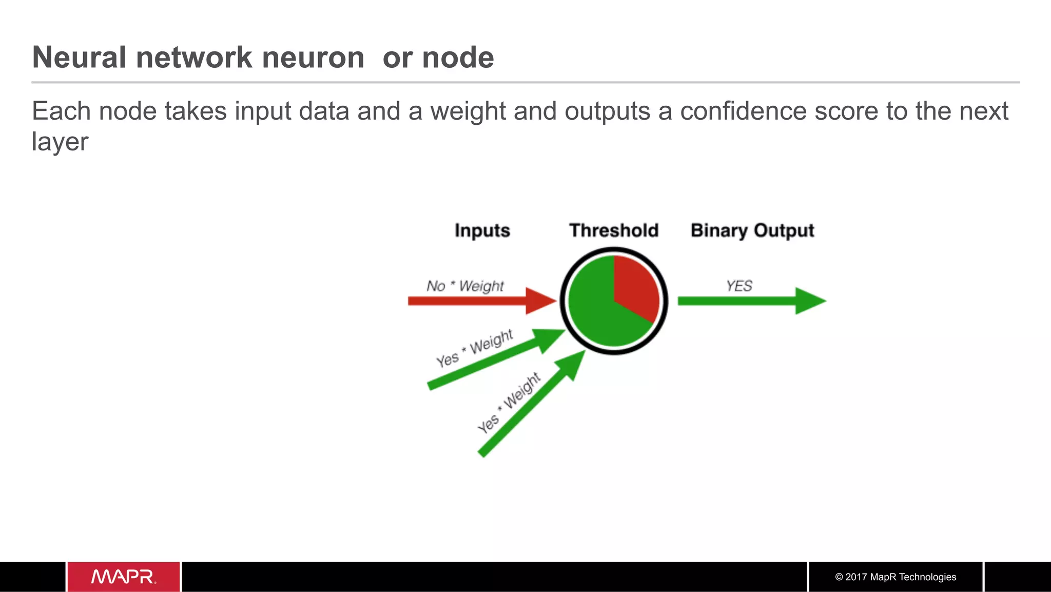 © 2017 MapR Technologies
Neural network neuron or node
Each node takes input data and a weight and outputs a confidence score to the next
layer
 