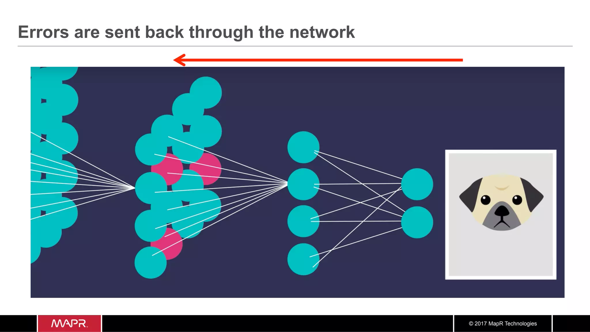 © 2017 MapR Technologies
Errors are sent back through the network
 