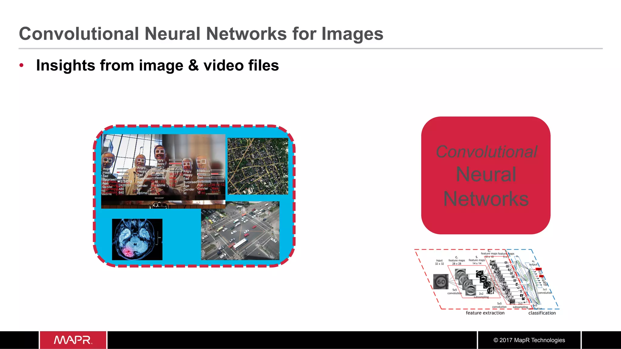 © 2017 MapR Technologies
Convolutional Neural Networks for Images
•  Insights from image & video files
Convolutional
Neural
Networks
 