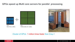 © 2017 MapR Technologies
GPUs speed up Multi core servers for parallel processing
Cluster of GPUs 1 million times faster than Cray-1
 