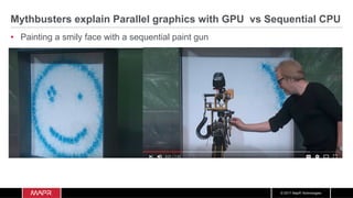 © 2017 MapR Technologies
Mythbusters explain Parallel graphics with GPU vs Sequential CPU
•  Painting a smily face with a sequential paint gun
 