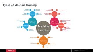 © 2017 MapR Technologies
Types of Machine learning
 