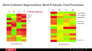 © 2017 MapR Technologies
Bank Customer Segmentation: Bank Products, Card Purchases
 