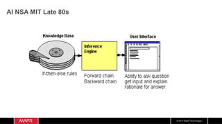 © 2017 MapR Technologies
AI NSA MIT Late 80s
 
