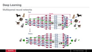 © 2017 MapR Technologies
Deep Learning
Multilayered neural networks
 