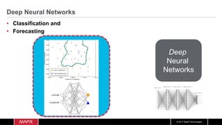 © 2017 MapR Technologies
Deep Neural Networks
•  Classification and
•  Forecasting
Deep
Neural
Networks
 