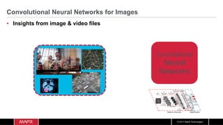 © 2017 MapR Technologies
Convolutional Neural Networks for Images
•  Insights from image & video files
Convolutional
Neural
Networks
 