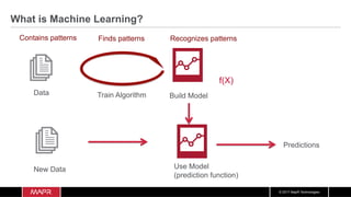 © 2017 MapR Technologies
What is Machine Learning?
Data Build ModelTrain Algorithm
Finds patterns
New Data Use Model
(prediction function)
Predictions
Contains patterns Recognizes patterns
f(X)
 