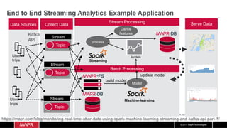 © 2017 MapR Technologies
End to End Streaming Analytics Example Application
https://mapr.com/blog/monitoring-real-time-uber-data-using-spark-machine-learning-streaming-and-kafka-api-part-1/
 
