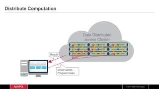 © 2017 MapR Technologies
Distribute Computation
Driver sends
Program tasks
Data Distributed
across Cluster
Result
 