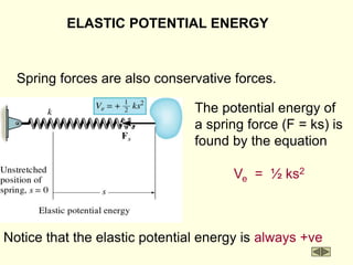 ELASTIC POTENTIAL ENERGY
Spring forces are also conservative forces.
Notice that the elastic potential energy is always +ve
The potential energy of
a spring force (F = ks) is
found by the equation
Ve = ½ ks2
 