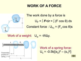 WORK OF A FORCE
The work done by a force is
UF =  F•dr =  (F cos θ) ds
Constant force : UFc = (Fc cos θ)s
s
Work of a weight: Uw = -WΔy.
Work of a spring force:
Us = -0.5k[(s2)2 – (s1)2]
 