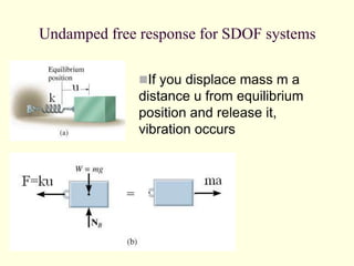 Undamped free response for SDOF systems
If you displace mass m a
distance u from equilibrium
position and release it,
vibration occurs
 