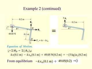 Example 2 (continued)
From equilibrium
 